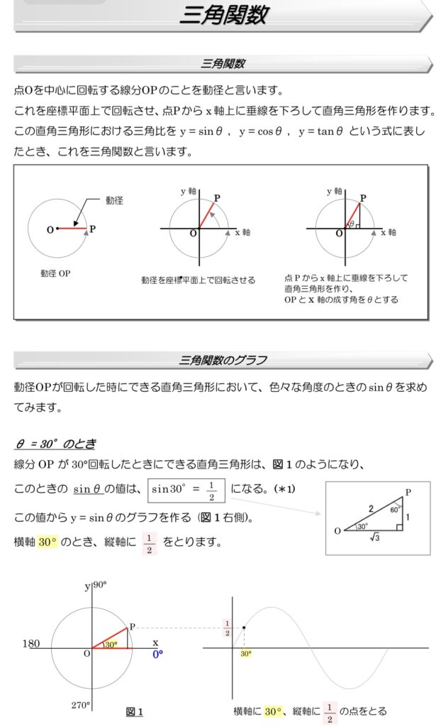 参考書のうち理論科目の内容のページ紹介その1