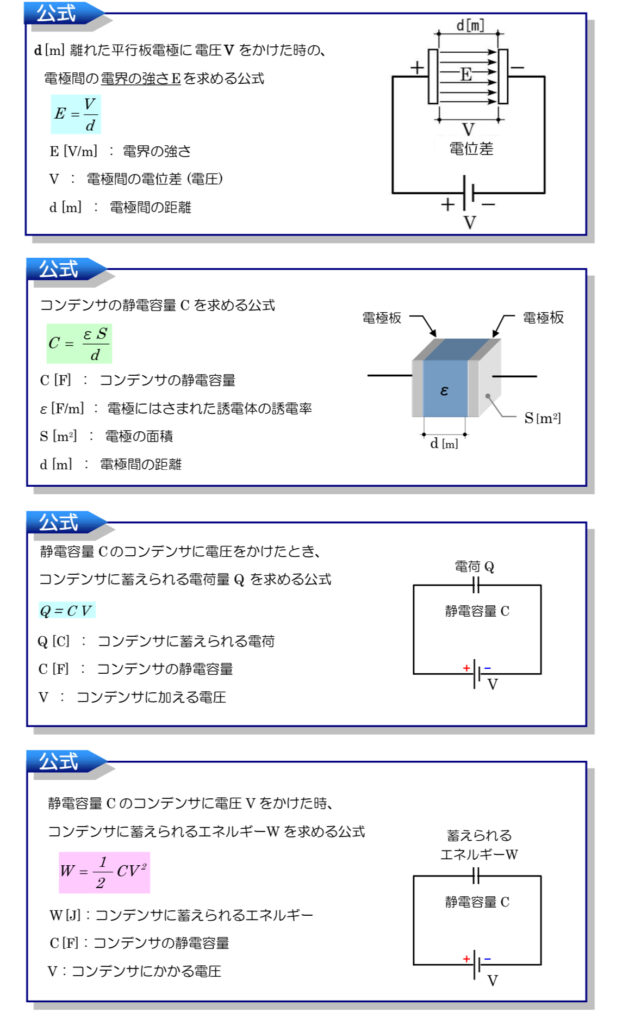 誰でもわかる電験参考書のおすすめ過去問集の紹介その2