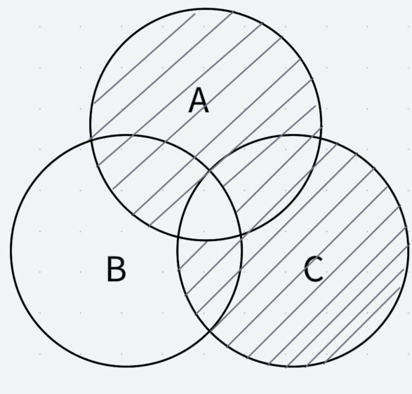 ベン図その3